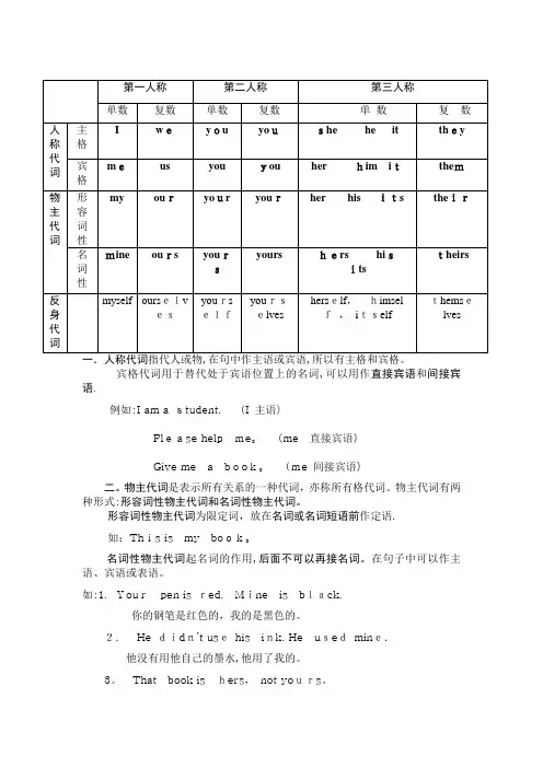 人称代词-物主代词和反身代词表格