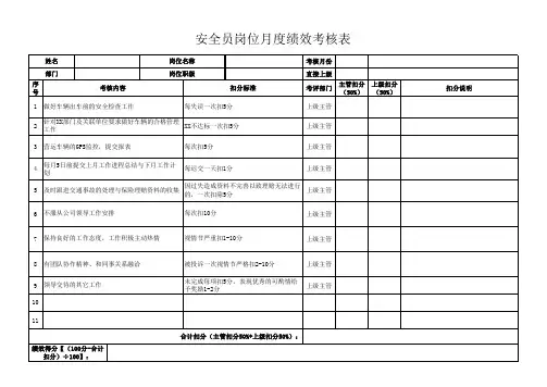 安全员岗位月度绩效考核表
