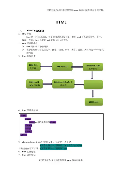 韩顺平html笔记