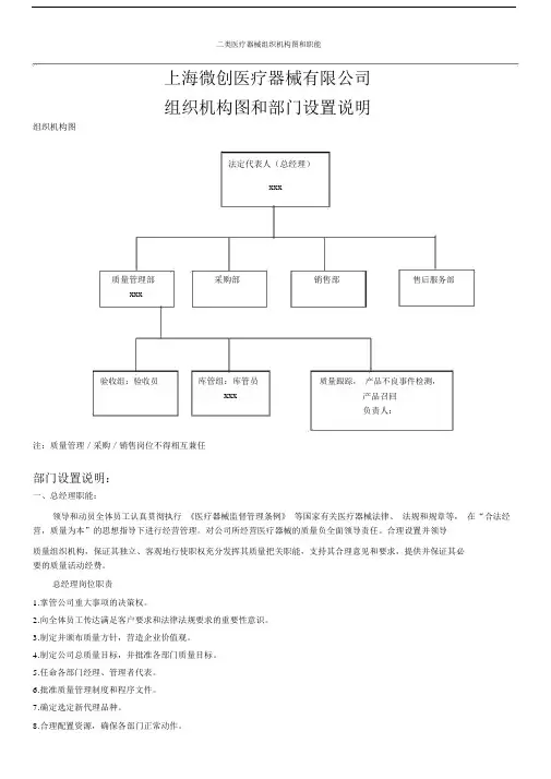 二类医疗器械组织机构图及职能.docx