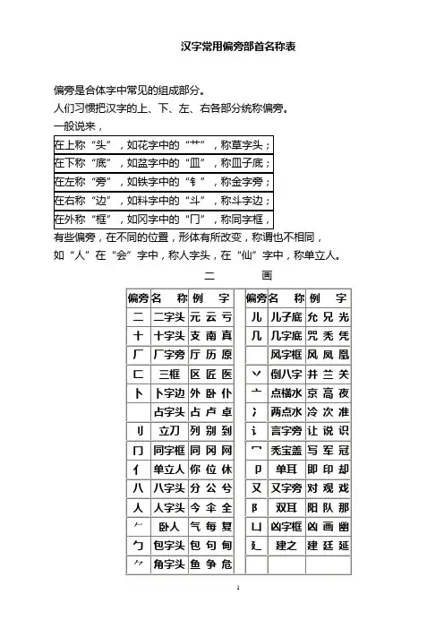 汉字常用偏旁部首名称表