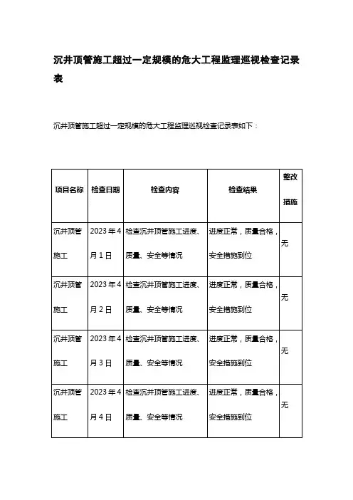 沉井顶管施工超过一定规模的危大工程监理巡视检查记录表