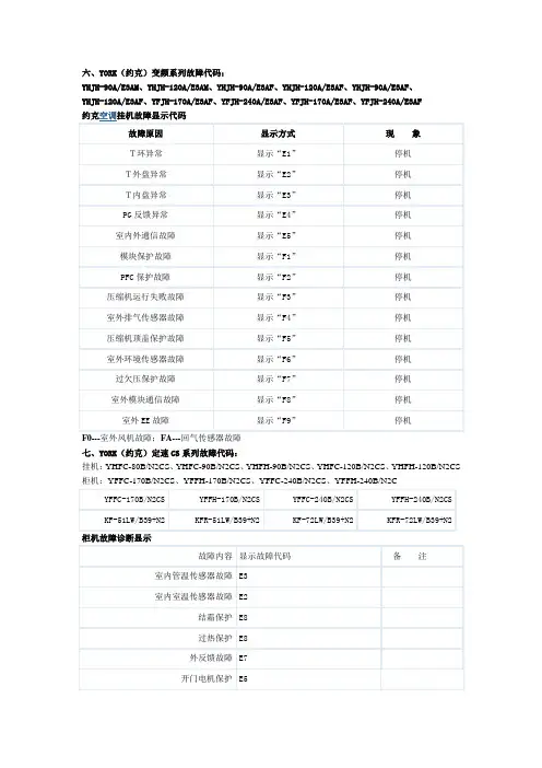 YORK(约克)变频系列故障代码