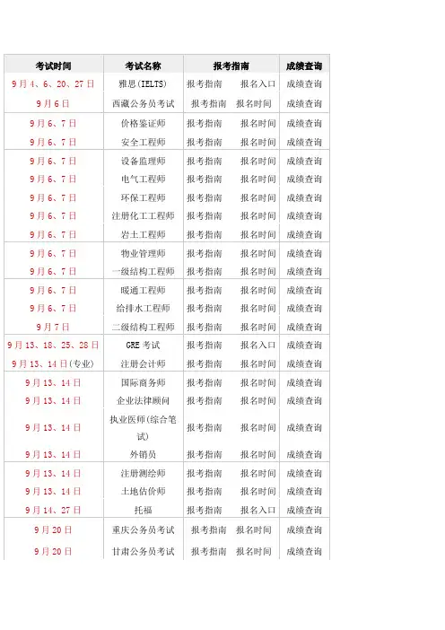 2014年各种考试的时间