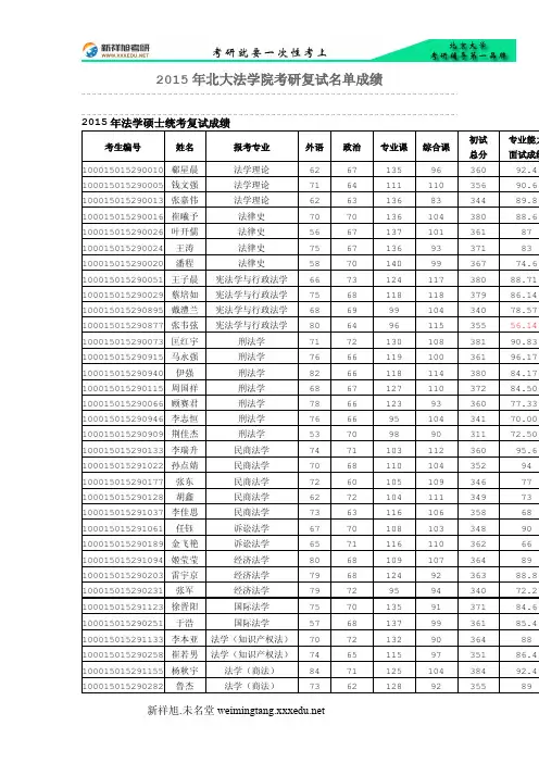2015年北大法学院考研复试名单成绩