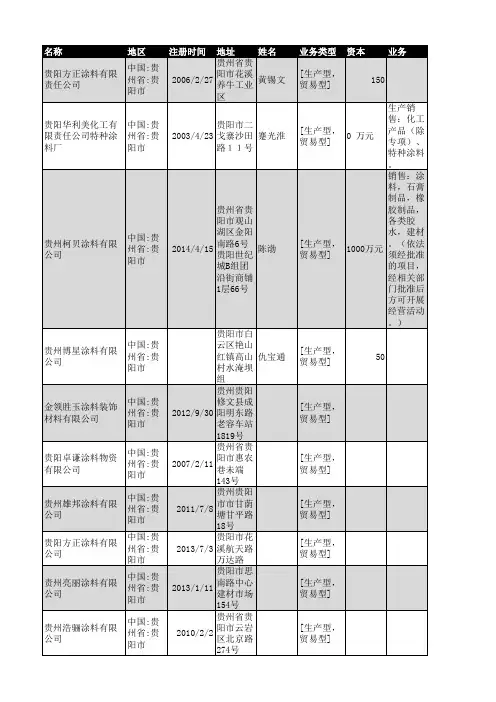 2018年贵阳市涂料行业企业名录81家