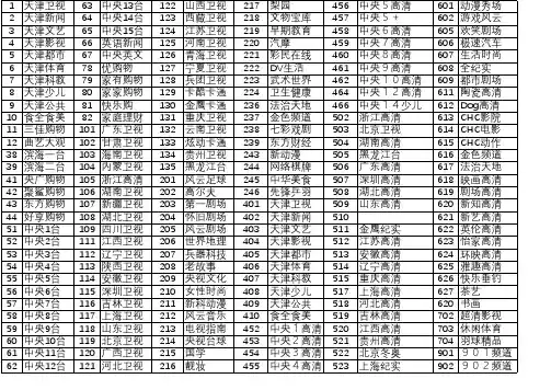 天津联通网络电视频道表