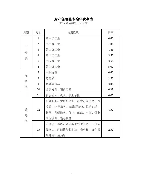 财产保险基本险、综合险费率表及说明
