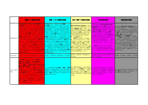2.4G无线会议技术分析
