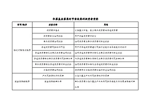 私募基金募集环节需收集的投资者资料