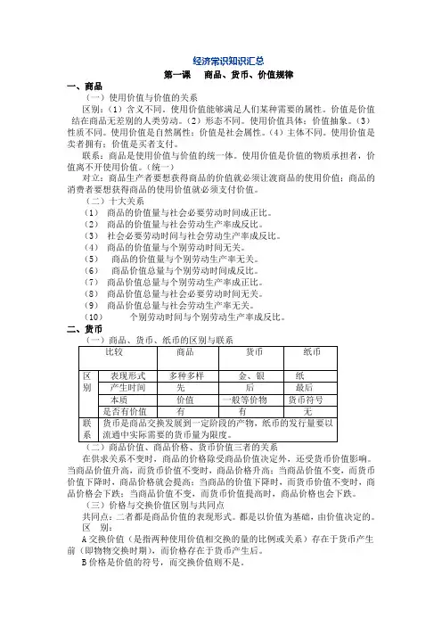 经济常识知识汇总