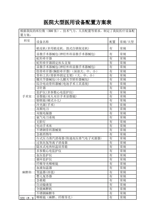 医院大型医用设备配置方案表
