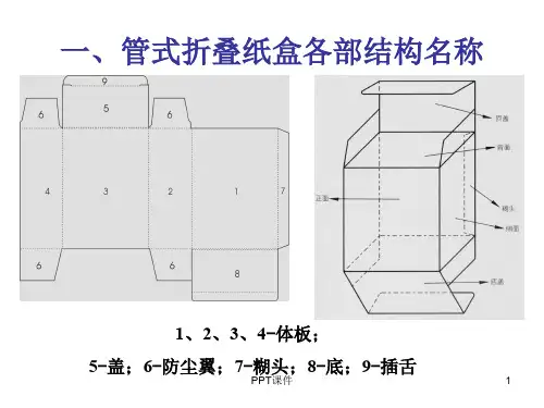 常用纸盒结构  ppt课件