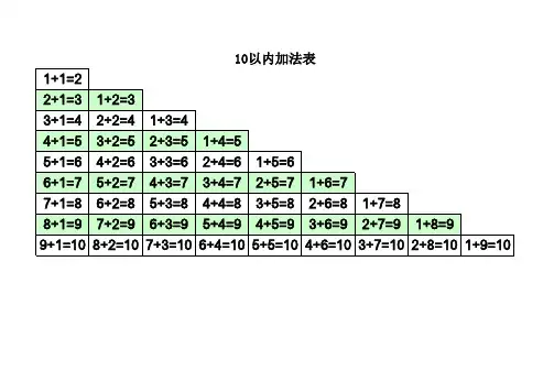 10以内加减法表 20以内加法、退位减法表(可修改、可打印)