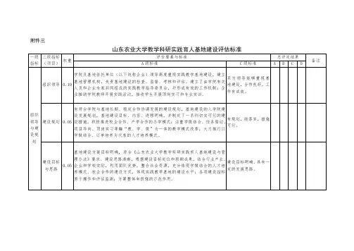 山东农业大学教学科研实践育人基地建设标准-山东农业大学教务处
