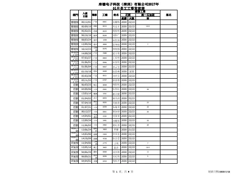10月份工资表