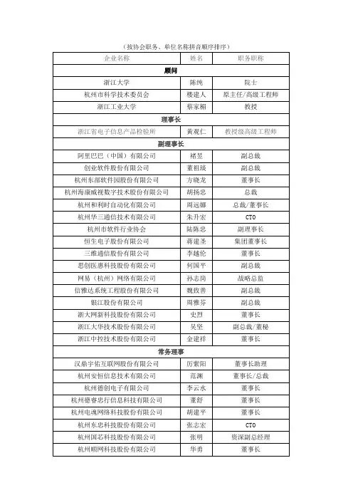 (按协会职务、单位名称拼音顺序排序)