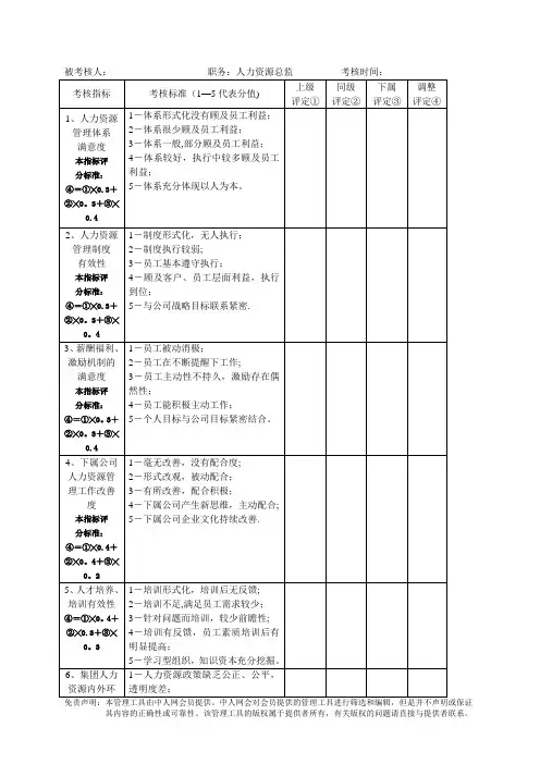 人力资源总监kpi考核表.