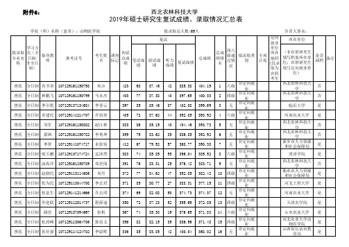 西北农林科技大学2019年动物医学院专硕研究生入学拟录取名单