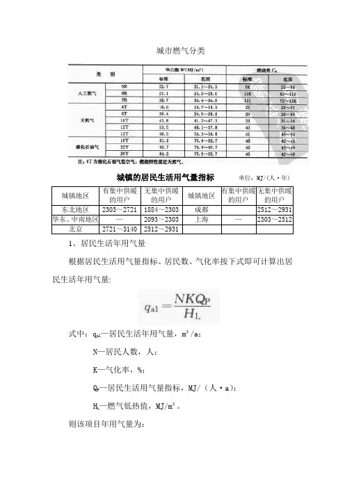 居民、商业和幼儿园年用气量计算