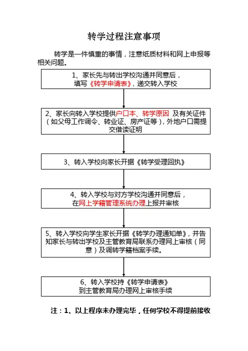 转学注意事项和办理流程图