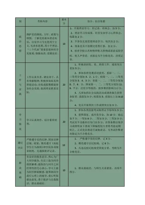学生党员量化考核办法