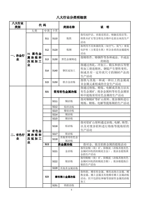 八大行业分类明细表