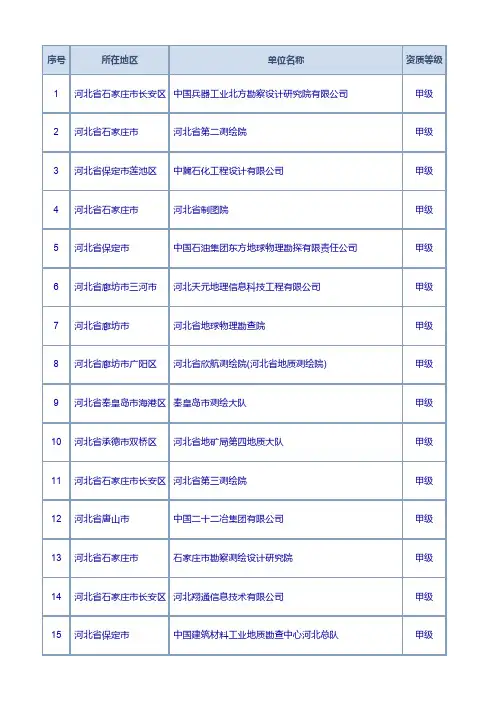 河北省甲级测绘单位名录
