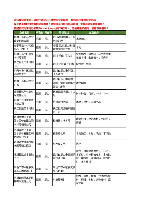 新版四川省乐山木材工商企业公司商家名录名单联系方式大全128家