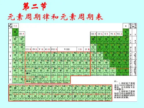 《元素周期律和元素周期表》课件(鲁科版必修2)