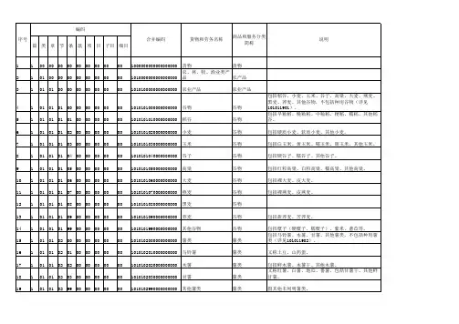 商品和服务税收分类编码表