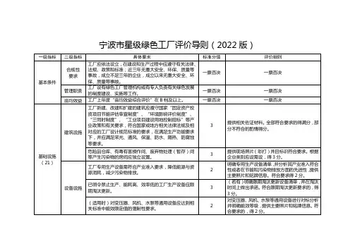 宁波市星级绿色工厂评价导则(2022版)