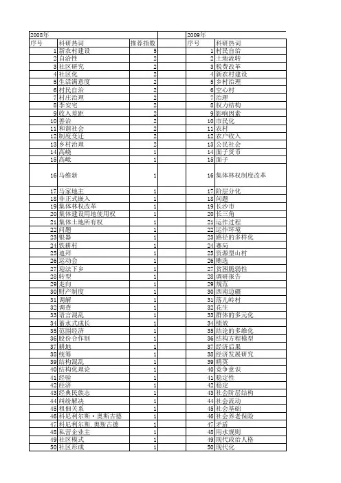 【国家社会科学基金】_村庄_基金支持热词逐年推荐_【万方软件创新助手】_20140808