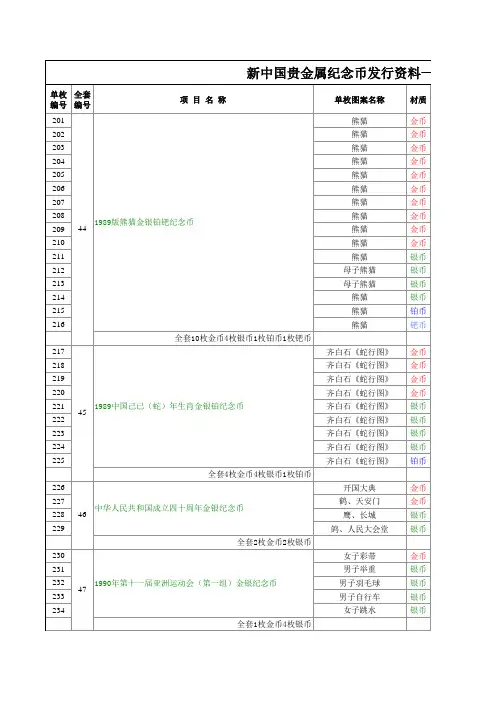 新中国贵金属纪念币发行资料一览表(1989年-1993年)