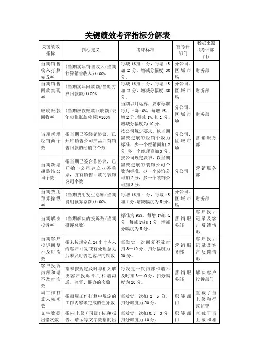 关键绩效考评指标分解表