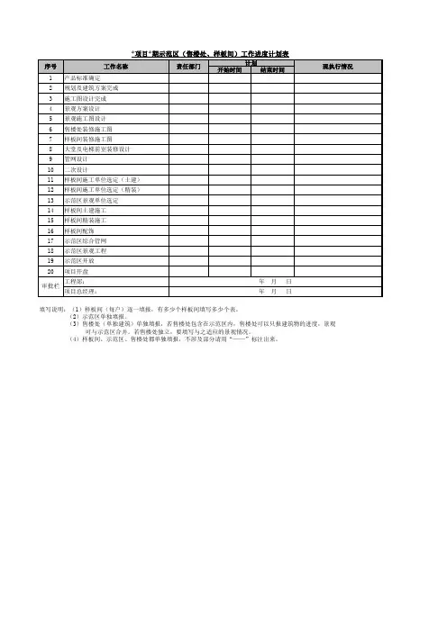 融创集团示范区(售楼处、样板间)工作进度计划表