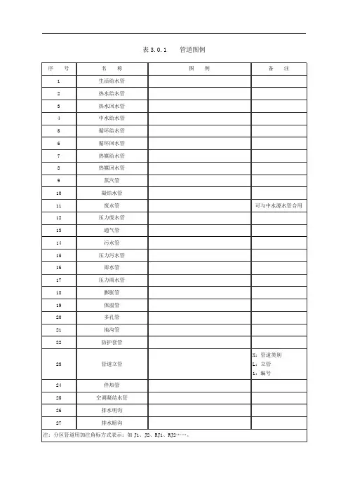 给排水施工常用图例