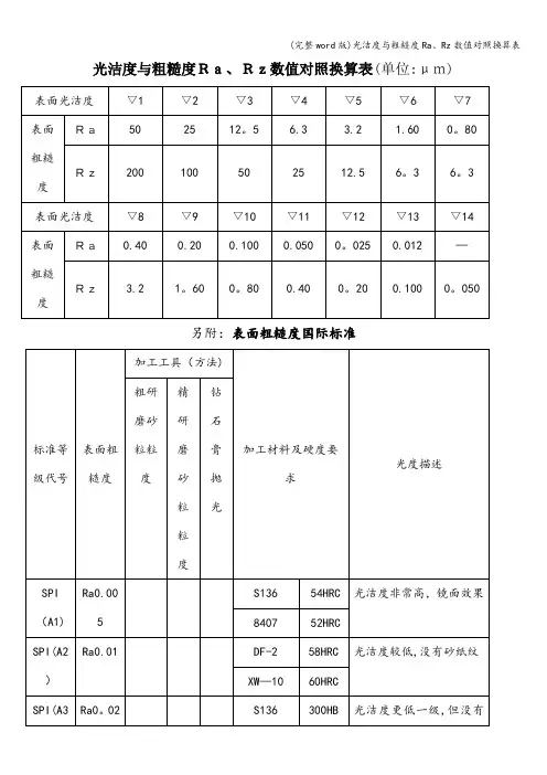 (完整word版)光洁度与粗糙度Ra、Rz数值对照换算表