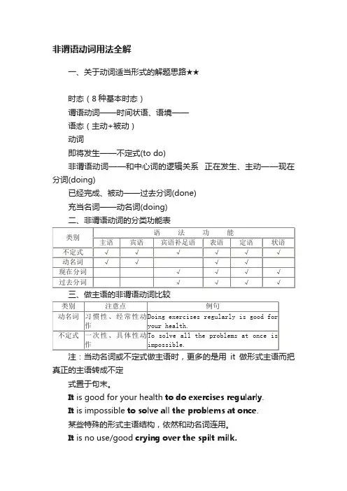 非谓语动词用法全解
