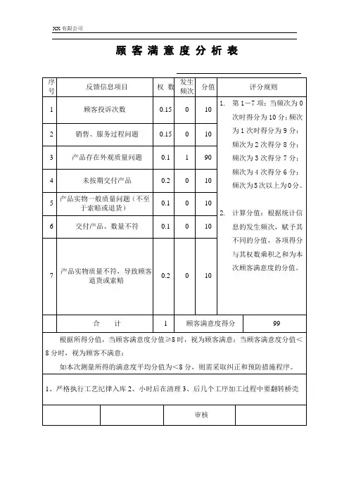 顾客满意度评价统计表