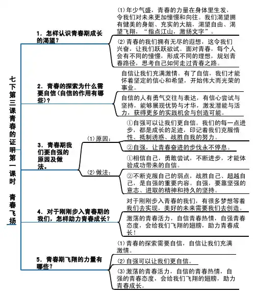 部编《道德与法治》七下第三课青春的证明 第一课时 青春飞扬知识点导图