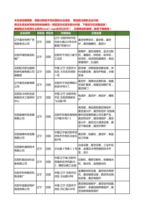 新版辽宁省沈阳真空炉工商企业公司商家名录名单联系方式大全38家