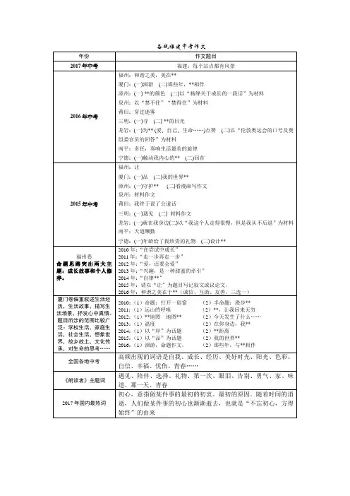 备战2018年福建中考作文