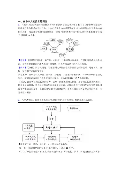 2020-2021高考语文图文转换综合经典题及答案
