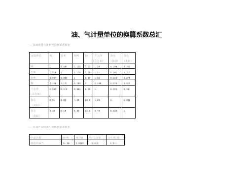 油、气计量单位的换算