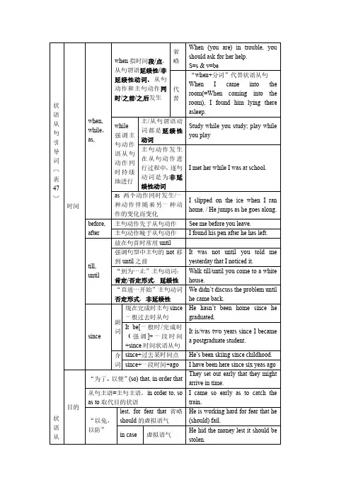 英语语法结构体系图  状语从句