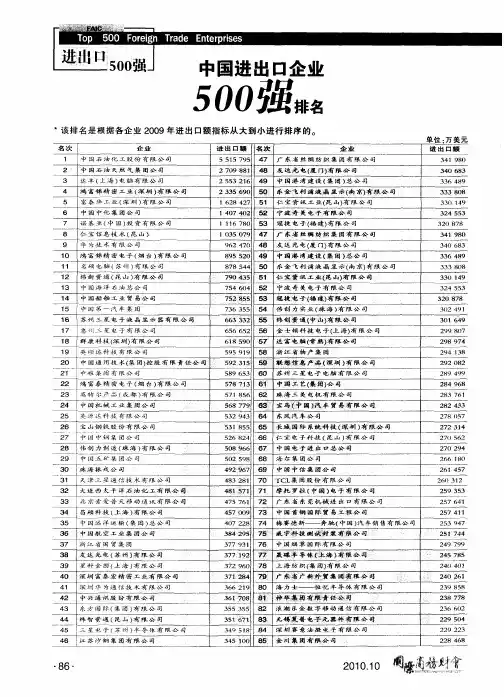 中国进出口企业500强排名