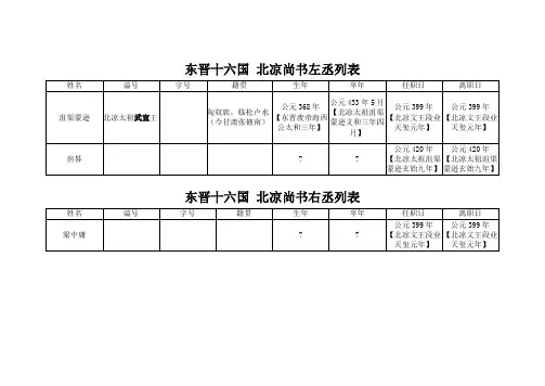 东晋十六国 北凉宰辅执政列表