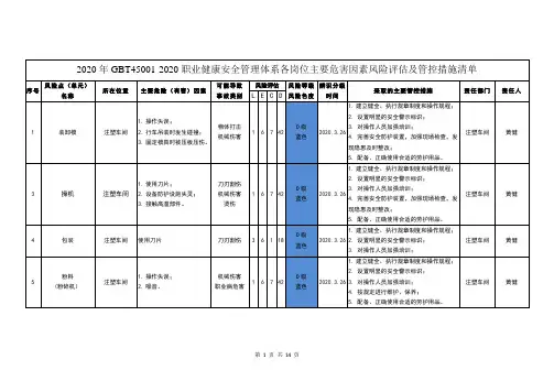 2020年GBT45001-2020职业健康安全管理体系各岗位主要危害因素风险评估及管控措施清单