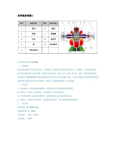各种泵结构图